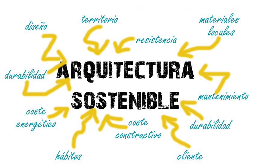 blog-arquitectura-sostenible-definición-ecoproyectos