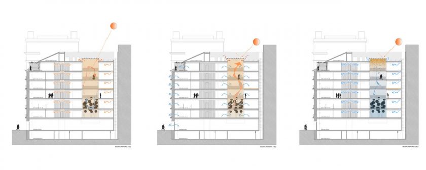 diaz-y-diaz-arquitectos-rehabilitacion-edificio-madrid-alcala-eficiencia-energetica-patio-eficiente-control-solar